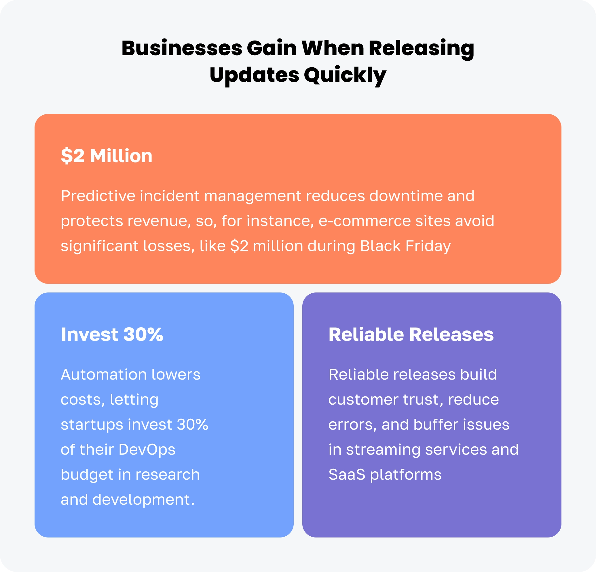 What businesses gain when releasing updates quickly for the article AI Roadmap for AI App Development 2025: Smarter Web & Mobile Apps
