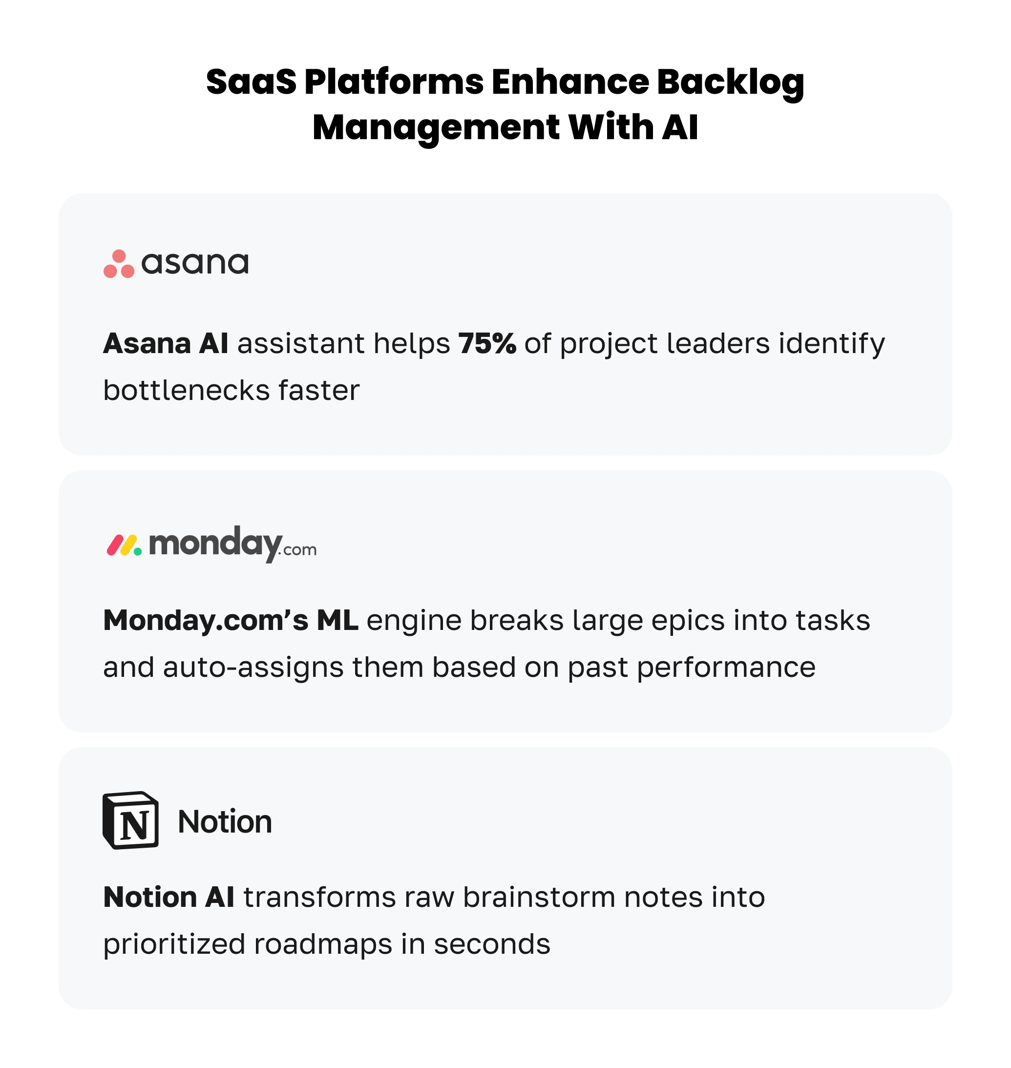 SaaS platforms enhancing backlog management with AI for the article AI Roadmap for AI App Development 2025: Smarter Web & Mobile Apps
