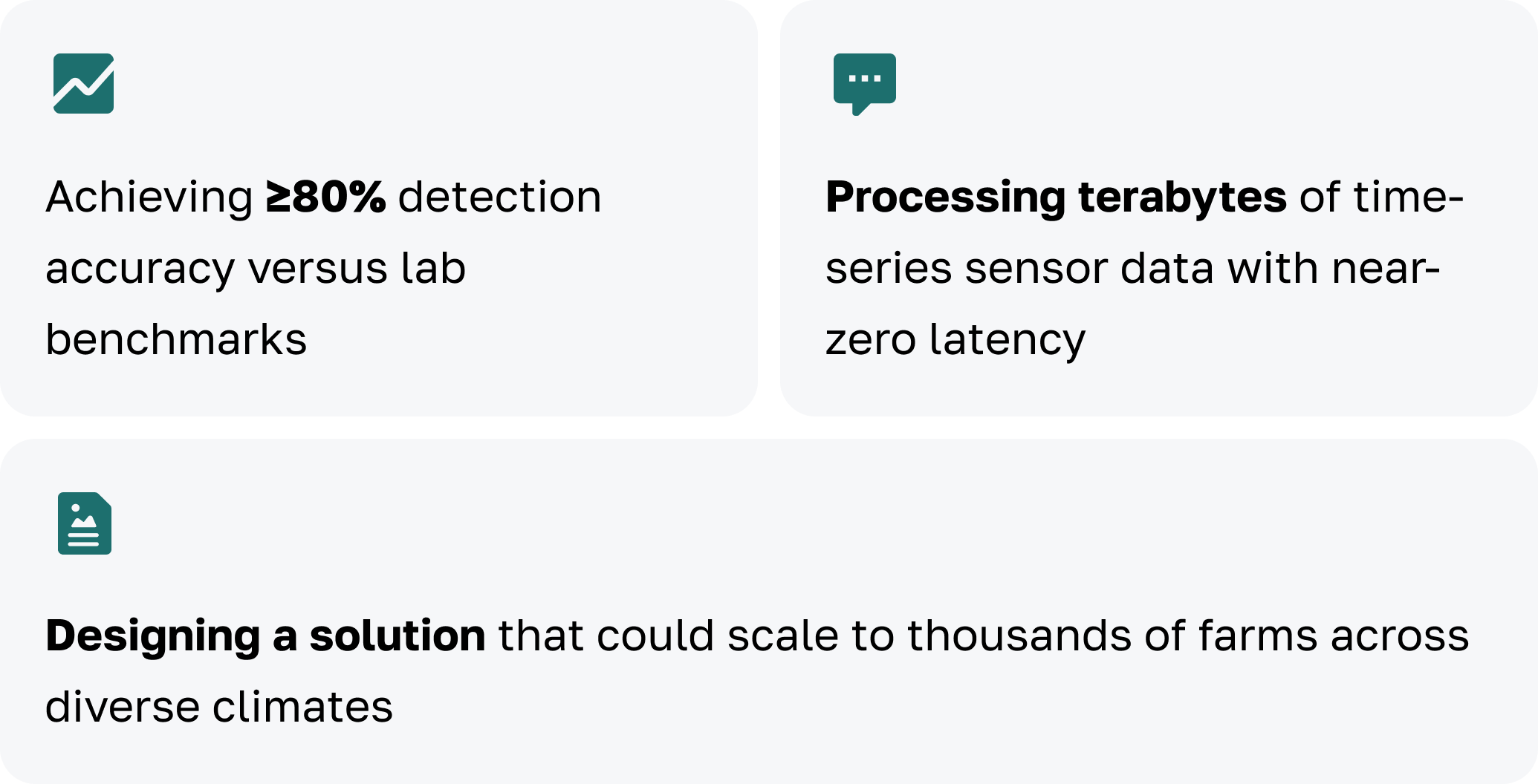 Image for the article AI in Agriculture: Unlock AI Agriculture Strategies for Smarter Farms: Chalanges During Poultry Disease Detection