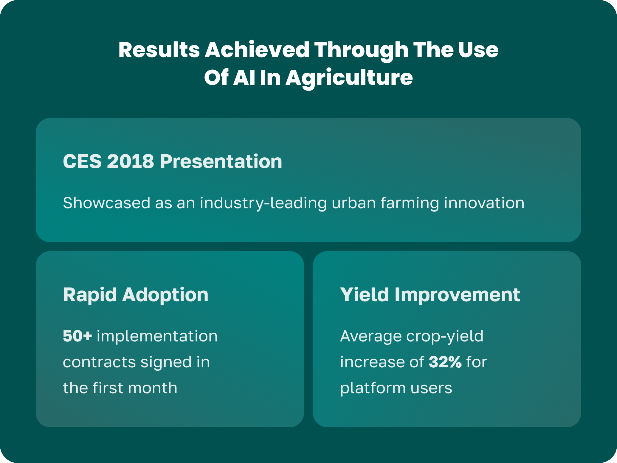 Image for the article AI in Agriculture: Unlock AI Agriculture Strategies for Smarter Farms: Results Achieved with AI in Agriculture