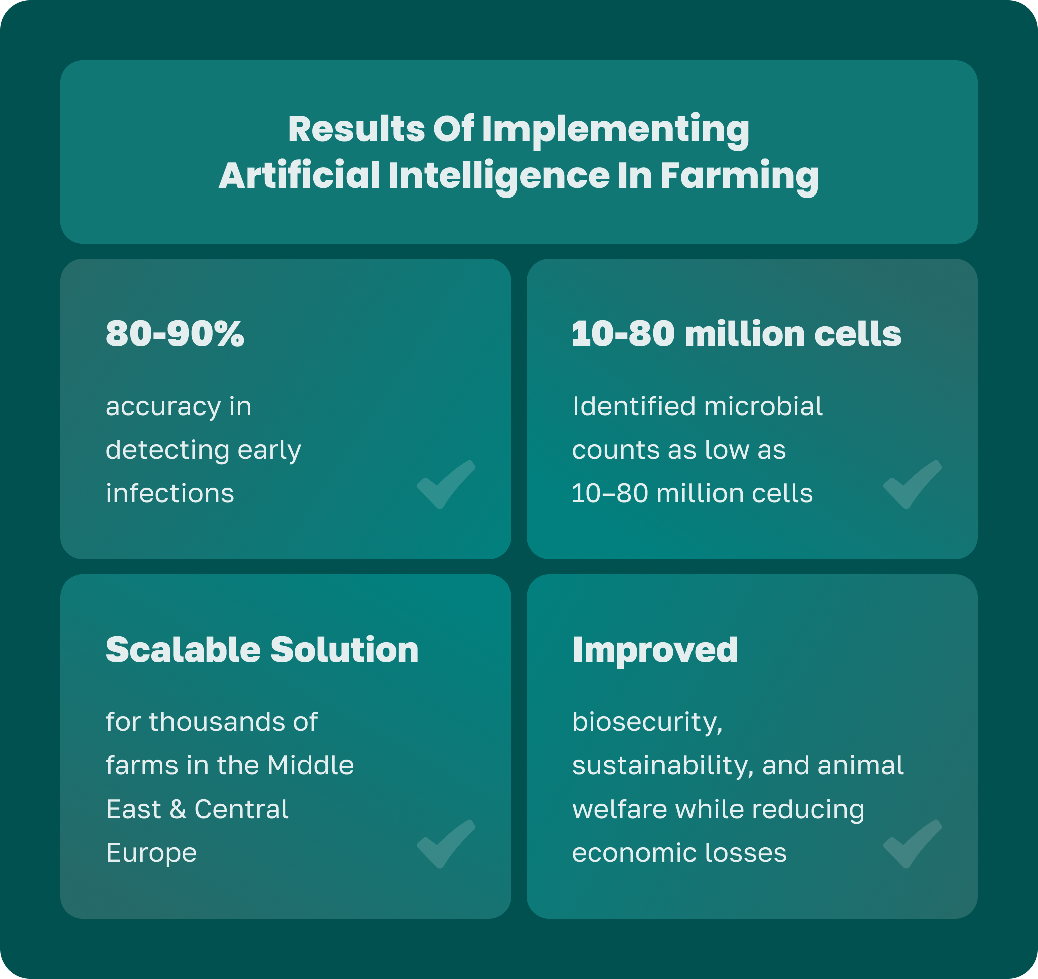 Image for the article AI in Agriculture: Unlock AI Agriculture Strategies for Smarter Farms: AI farming results