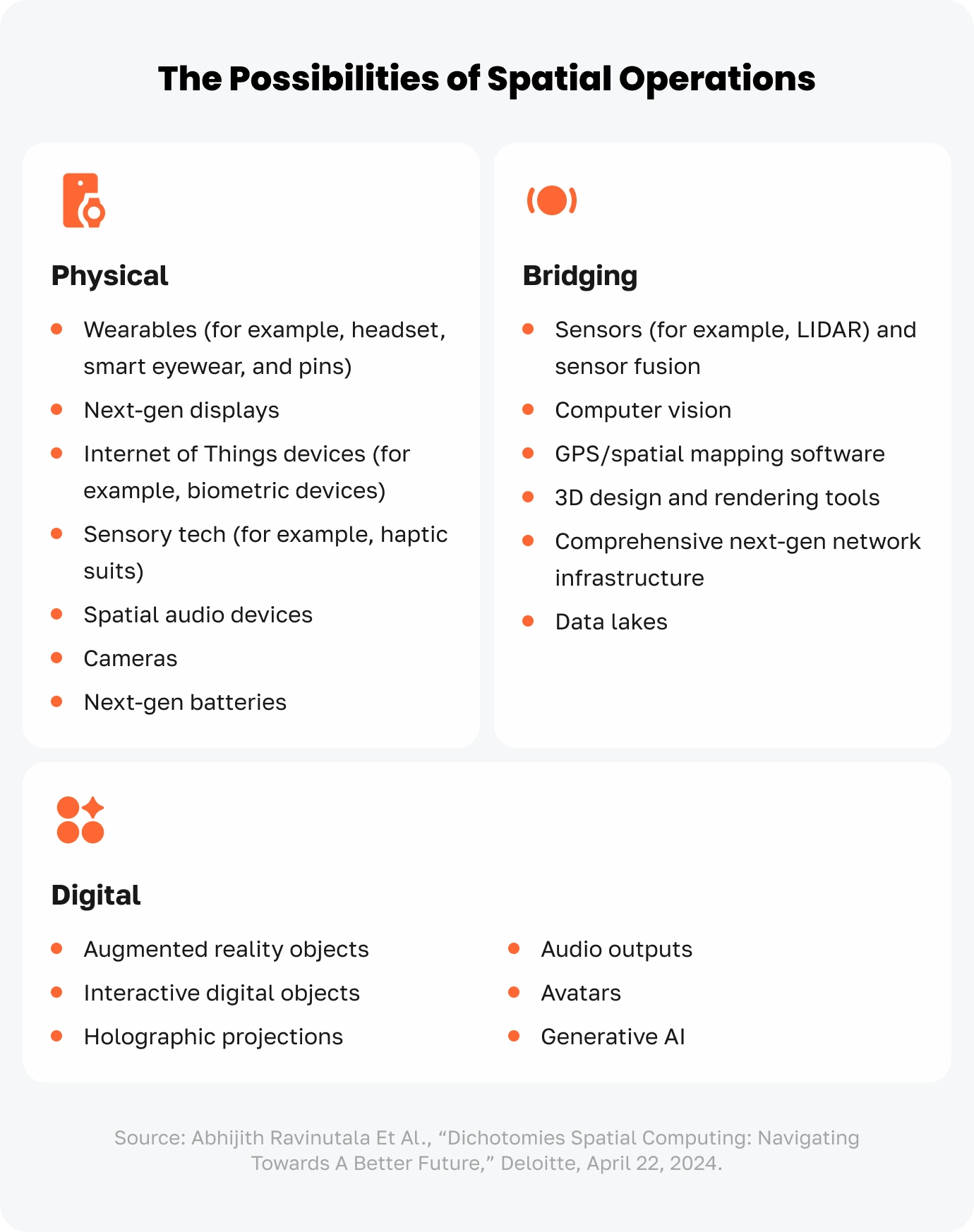 The possibilities of spatial operations for the article AI Future: Invisible, Essential &amp; Everywhere 