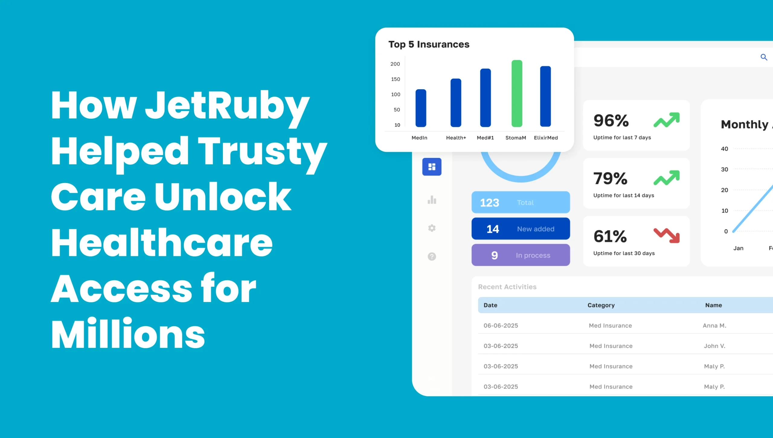 Cover image for the success story of Trusty Care case study "How Jetruby helped Trusty Care Unlock Healthcare Acess for Millions