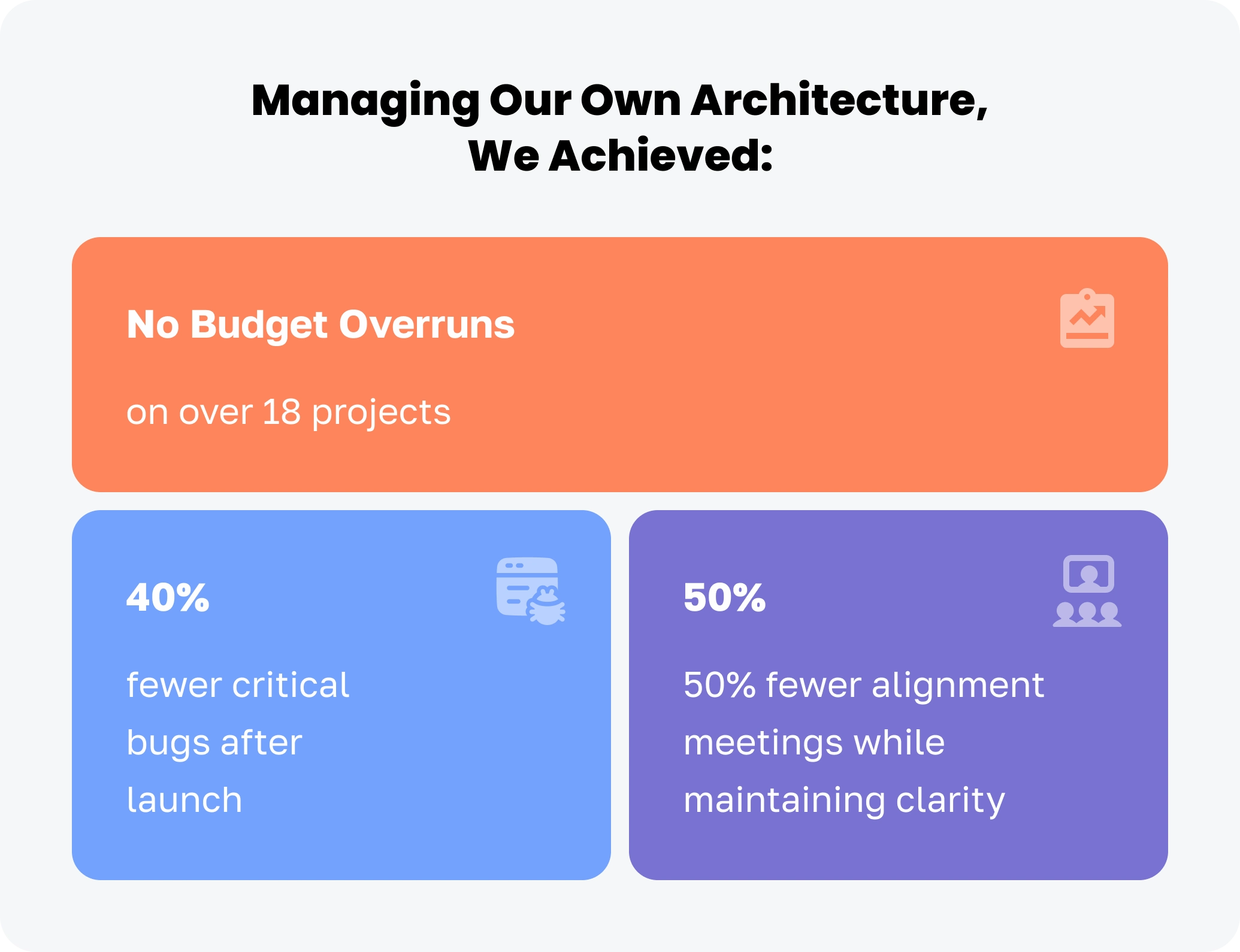 Managing our own architecture we achieved Logo the article JetRuby Flow What is It