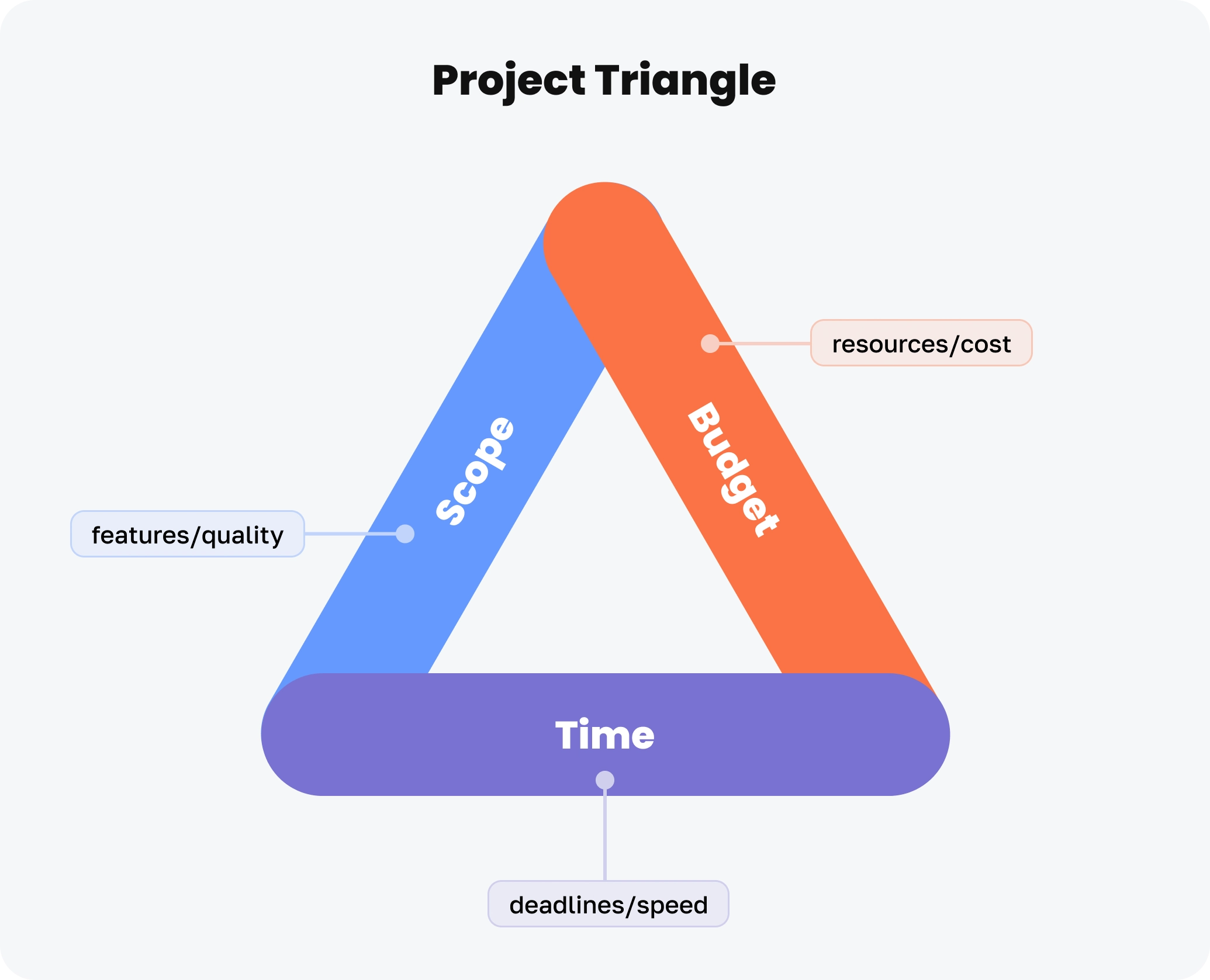 Project Triangle logo for the article JetRuby Flow What is It