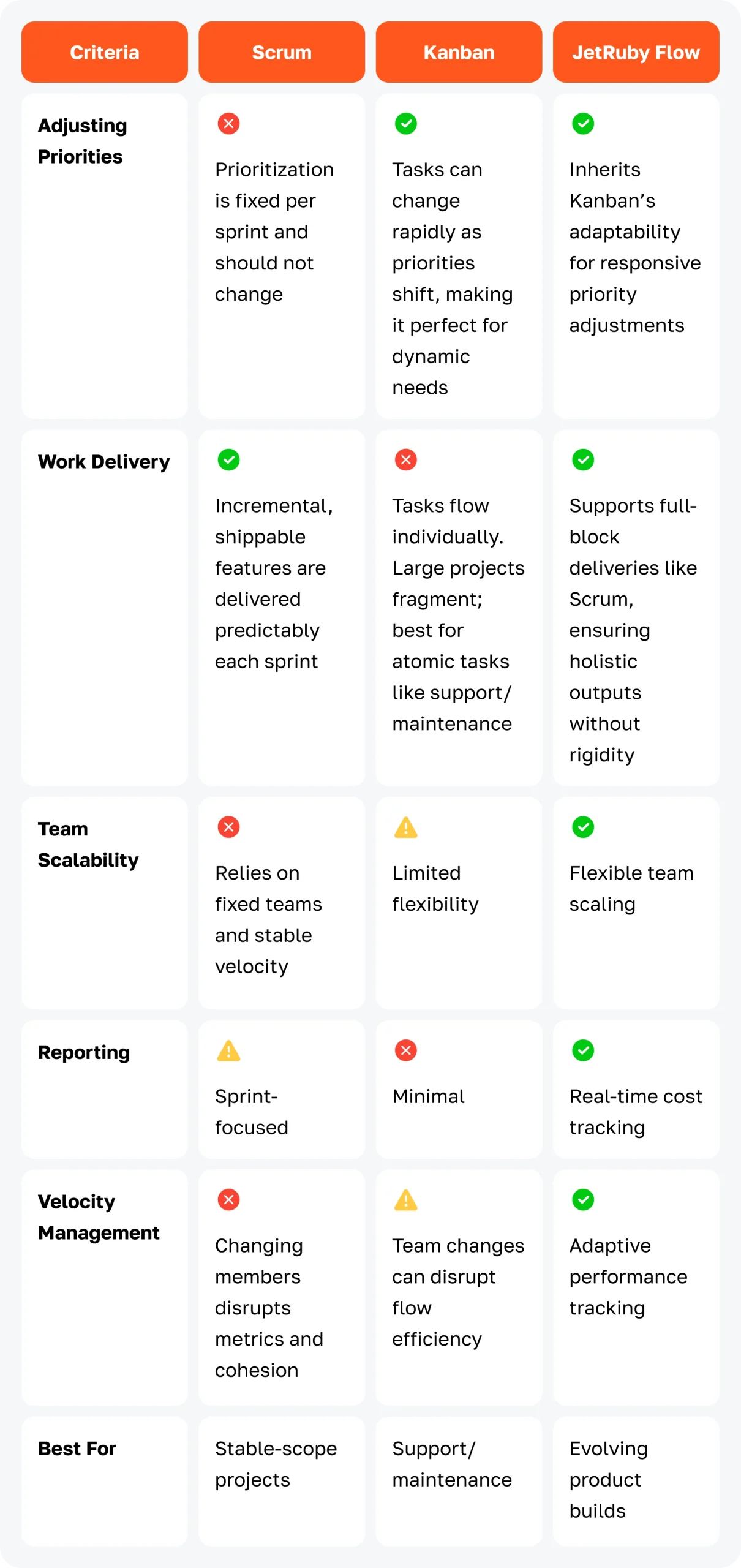 Comparision Table Logo the article JetRuby Flow What is It