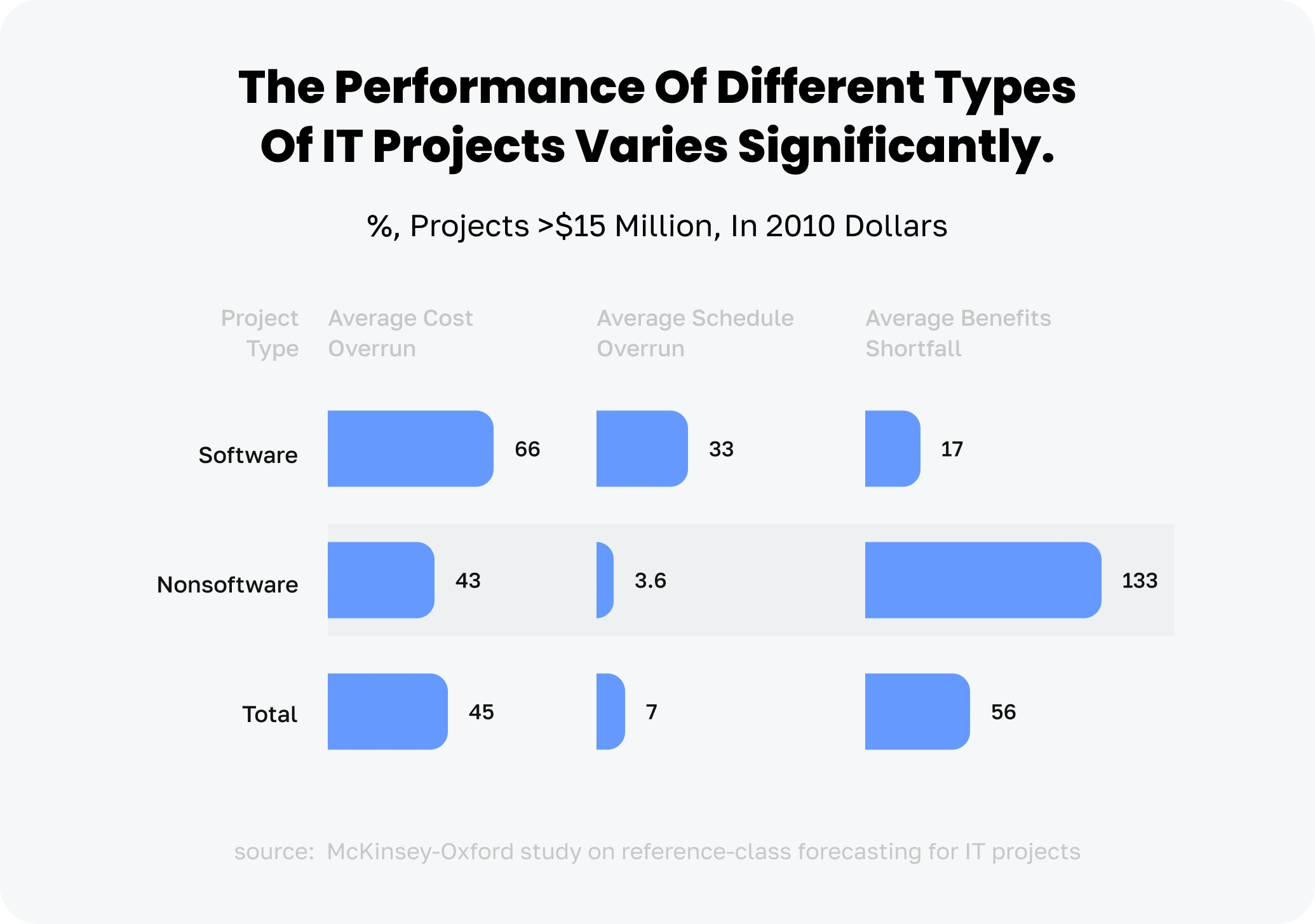 Perfomance level of different IT Projects Logo the article JetRuby Flow What is It