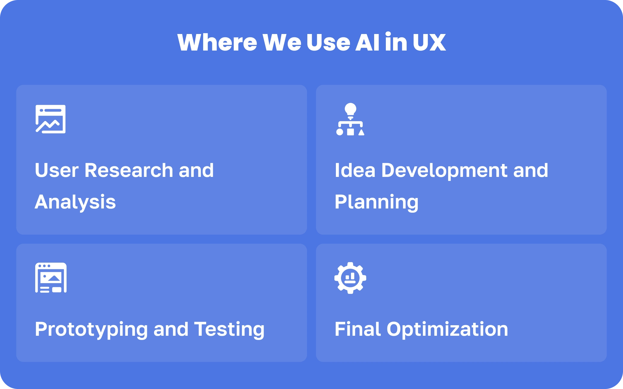 Where we use AI in UX for the article Precision in AI UI UX Approach + Human Insight | JetRuby