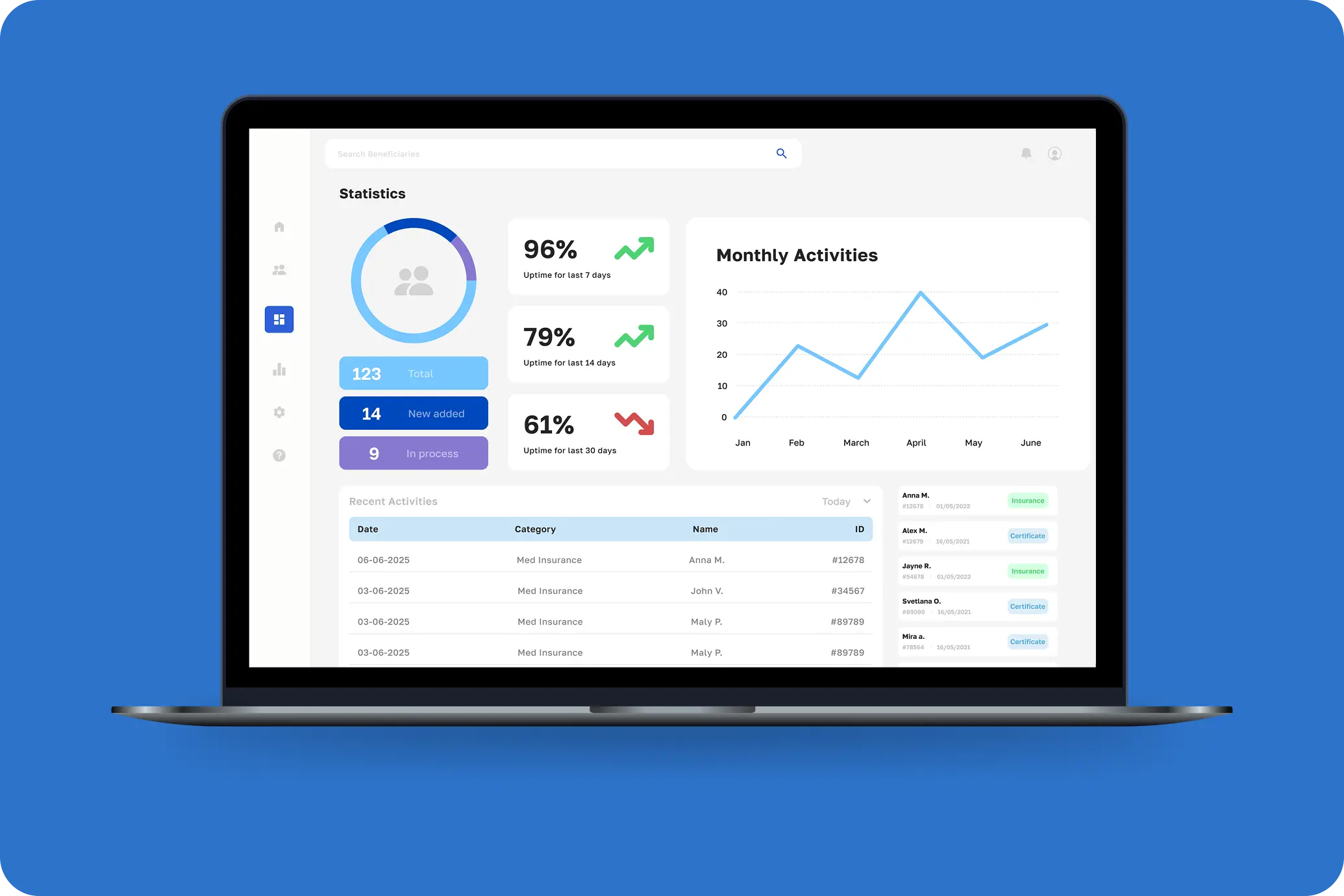 An example of the Trusty Care interface in the article AI in Healthcare: Use Cases and Benefits of AI Healthcare