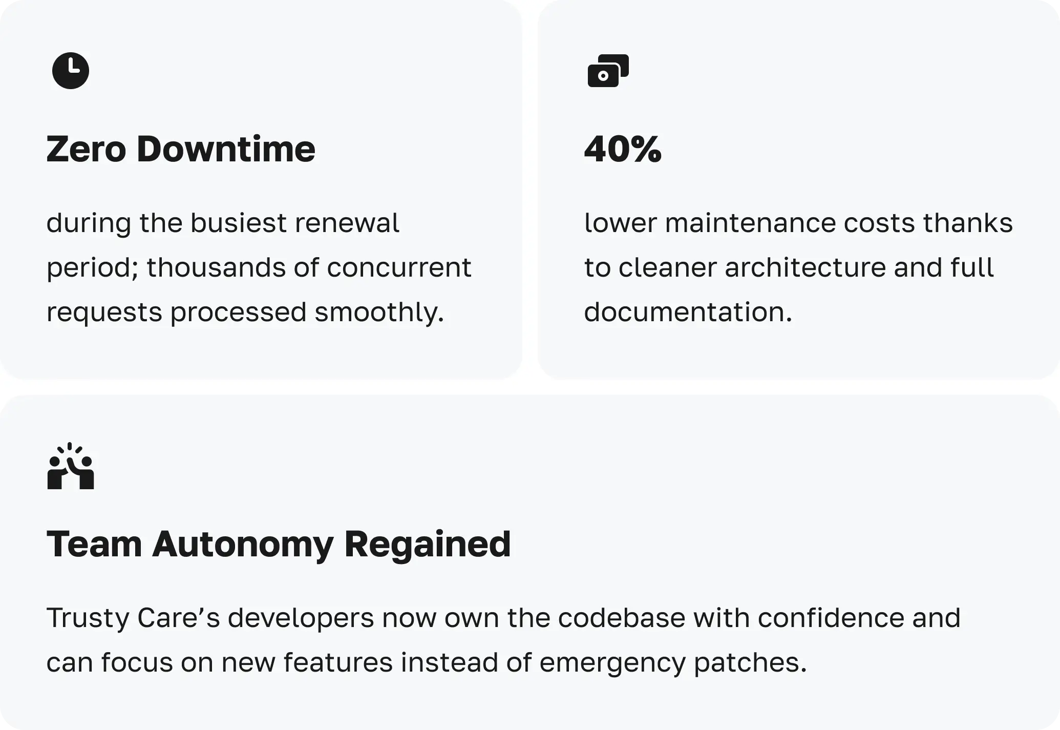 Key results achived by our team for Trusty Care while development process captioned in article AI in Healthcare: Use Cases and Benefits of AI Healthcare