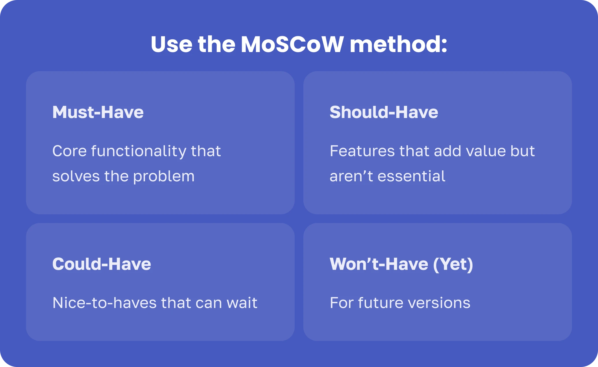 Visual guide to the MoSCoW method for prioritizing features: Must-Have, Should-Have, Could-Have, Won’t-Have.