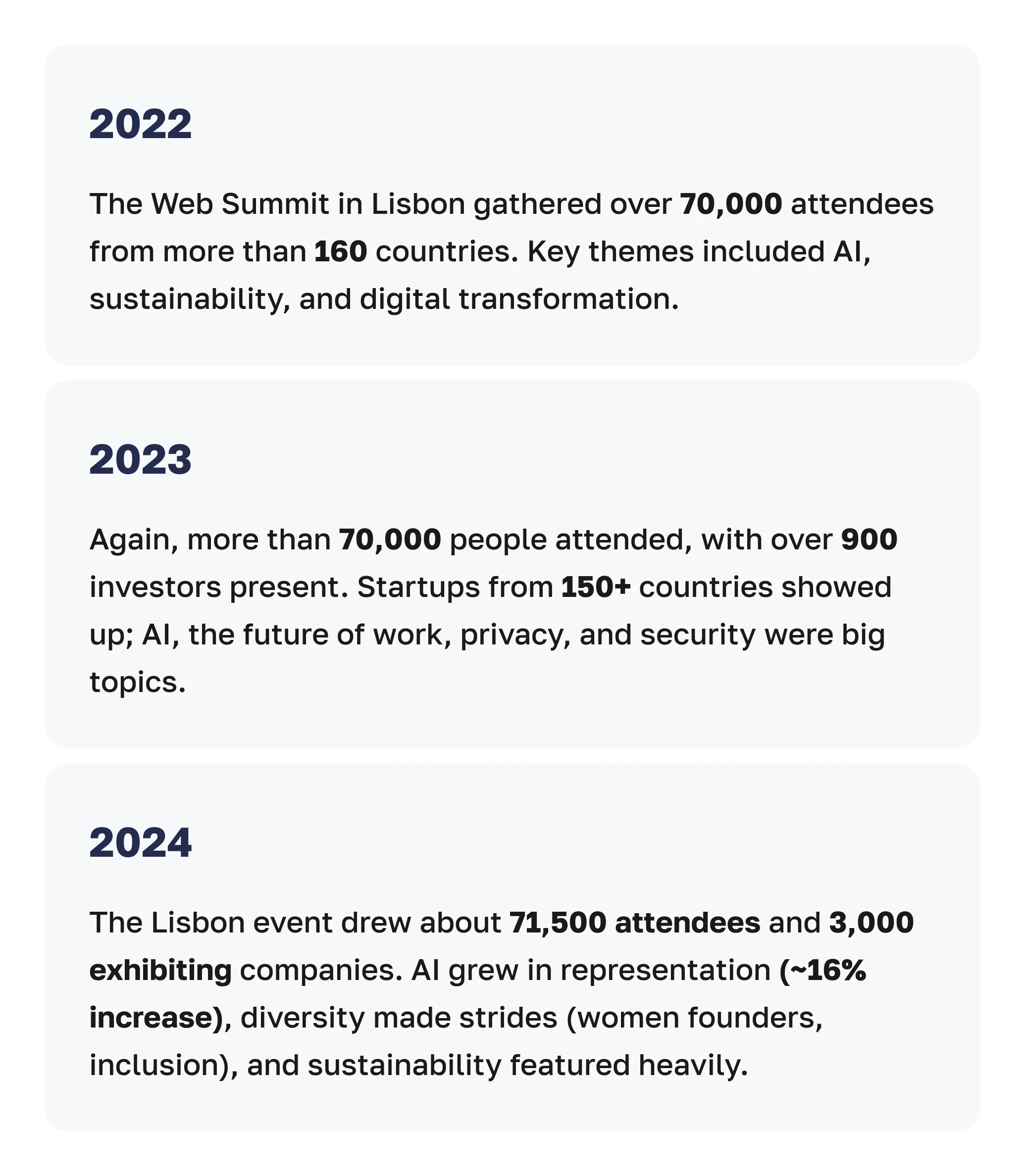 Web Summit statistics for 2022, 2023, and 2024.