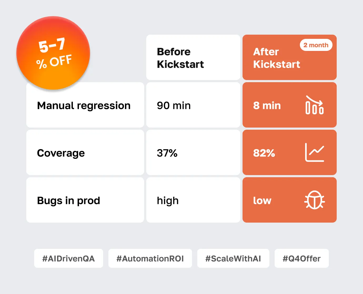 AiQA kickstart development