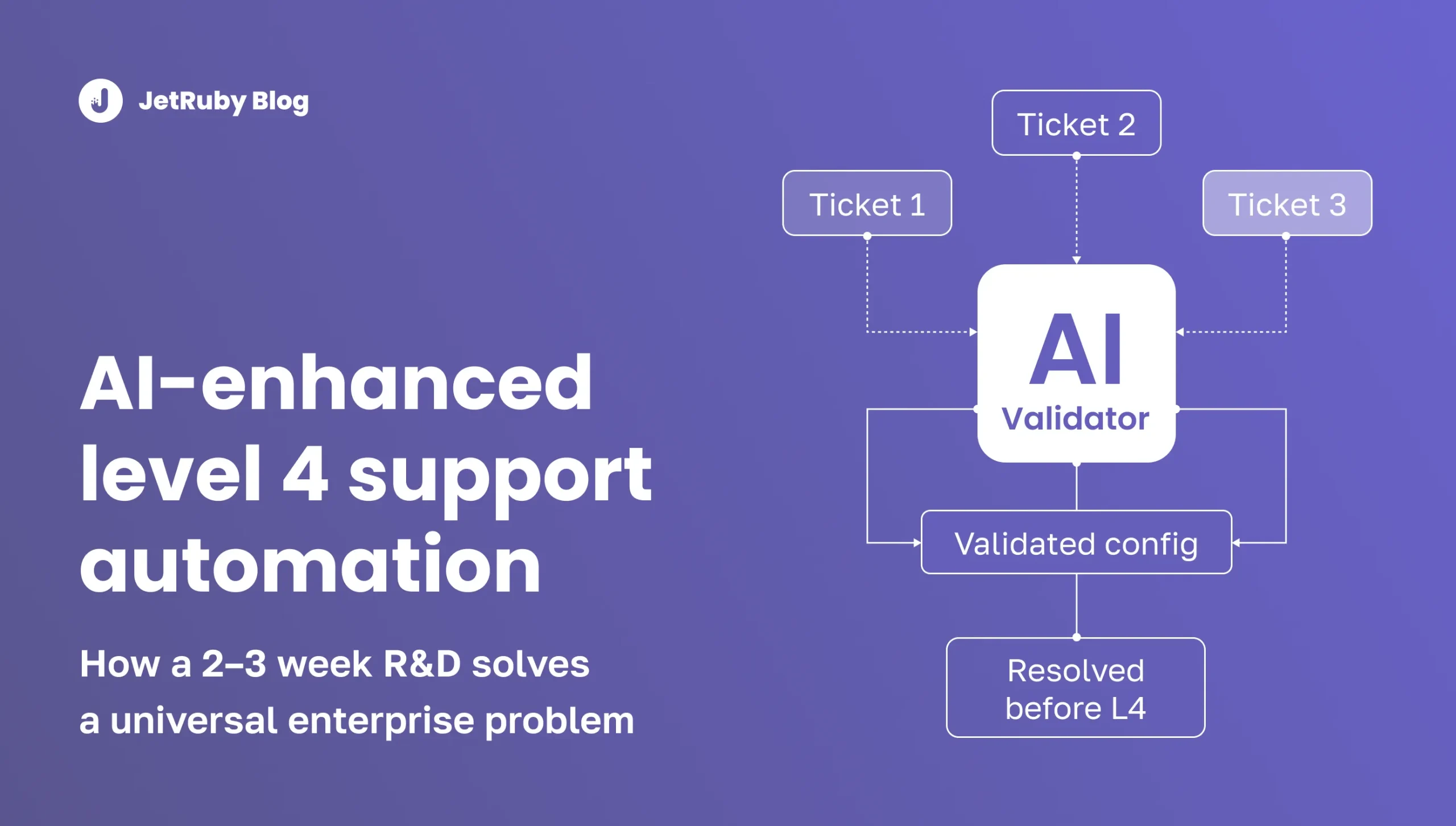 AI-powered Level 4 support automation for enterprise configuration validation