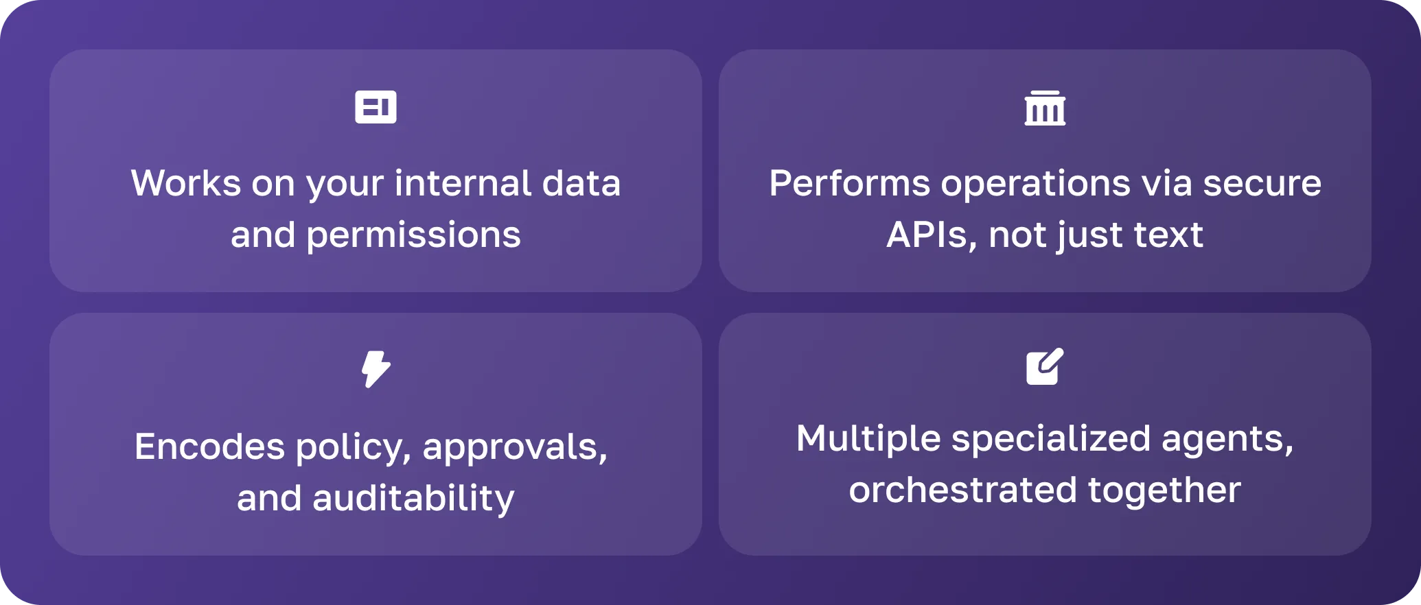 Four feature blocks describing how enterprise AI agents work on internal data, secure APIs, policy encoding and orchestrated agents