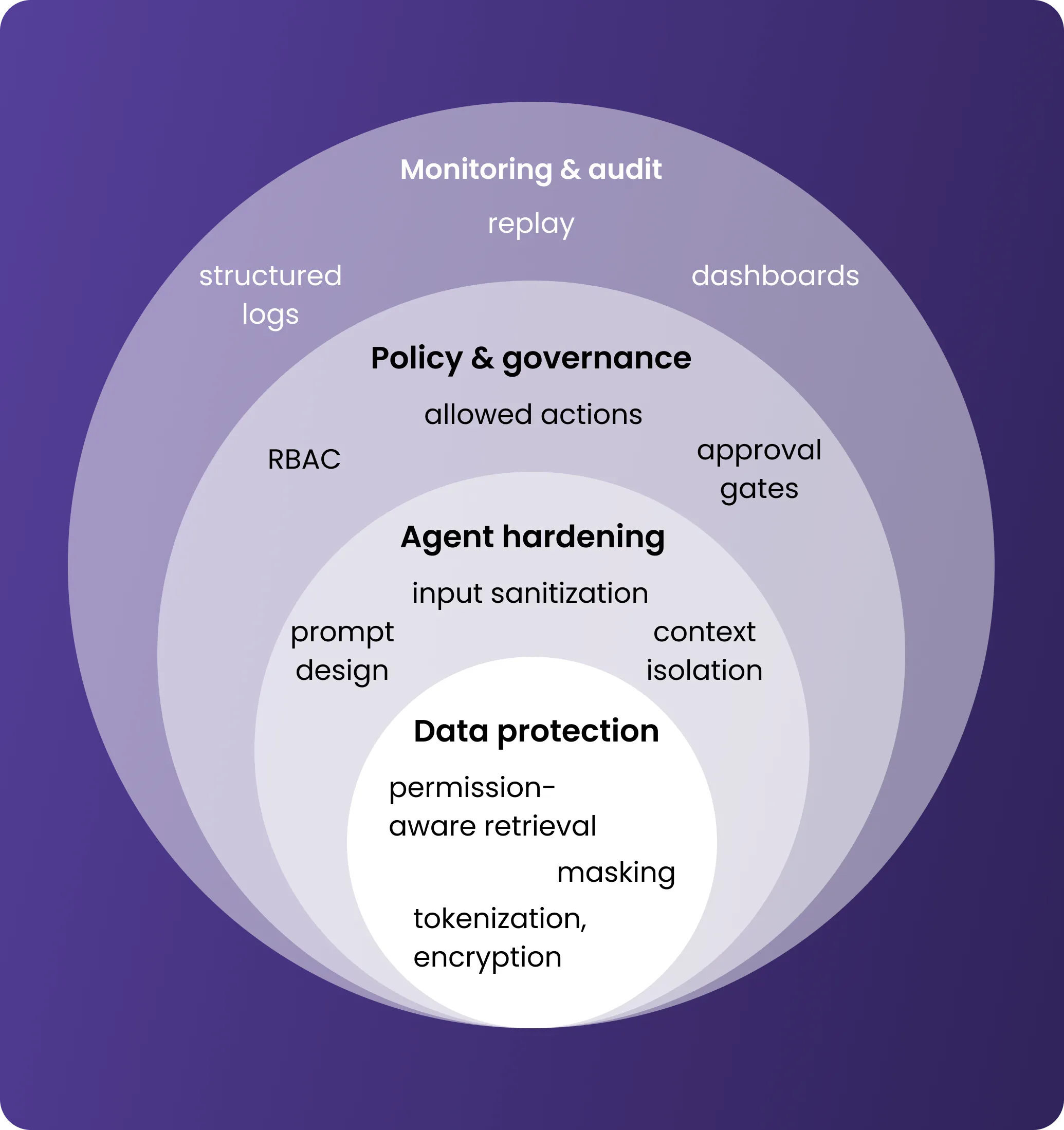 AI Agents for Enterprise: Platform Guide for 2026 | Jetruby