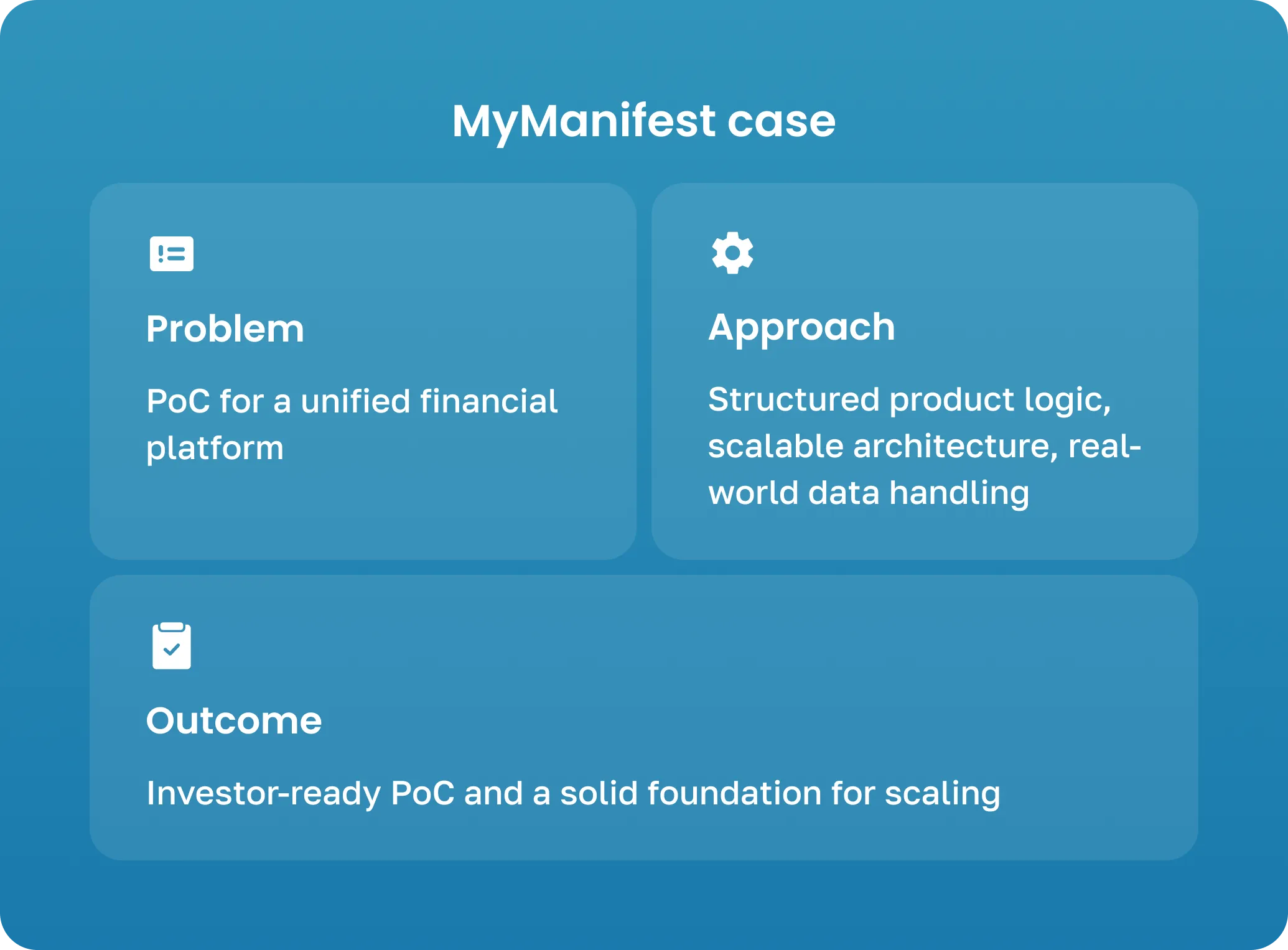 Three-part case study diagram showing Problem, Approach, and Outcome for the MyManifest AI project, illustrating how a financial platform PoC evolved into a scalable, investor-ready product through structured design and robust data architecture.
