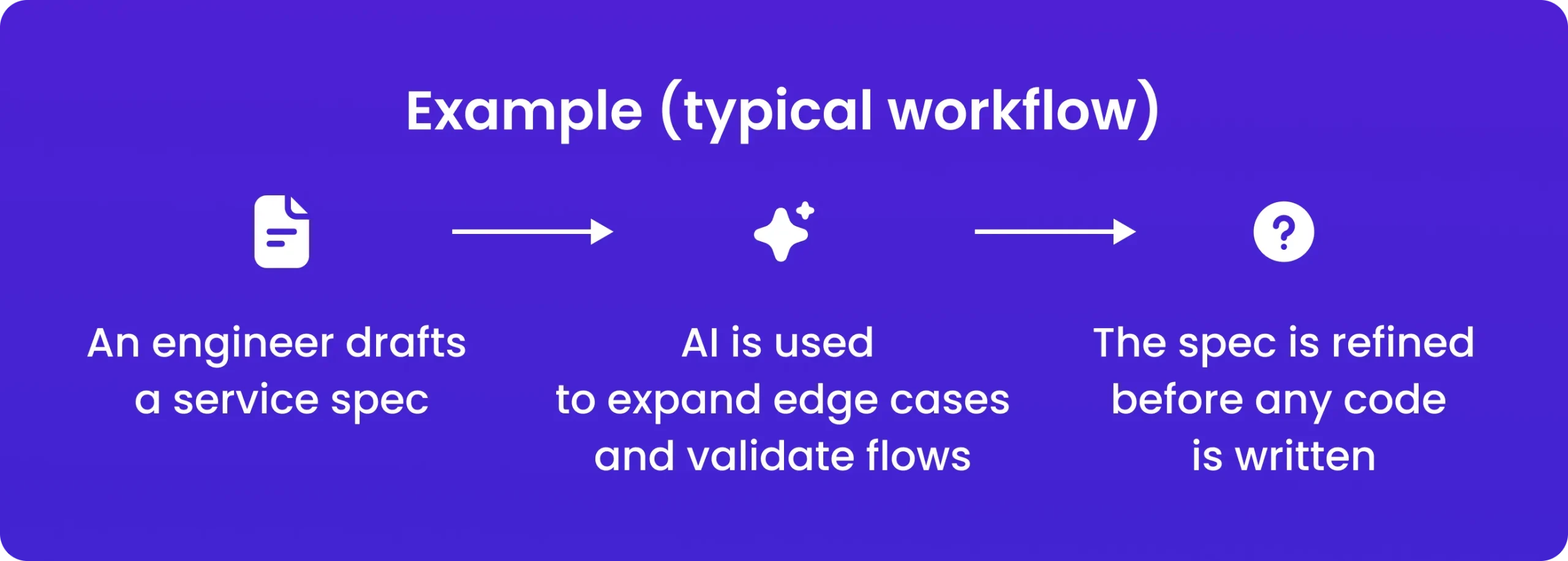 AI agents and stack agnostic development img 3 scaled development