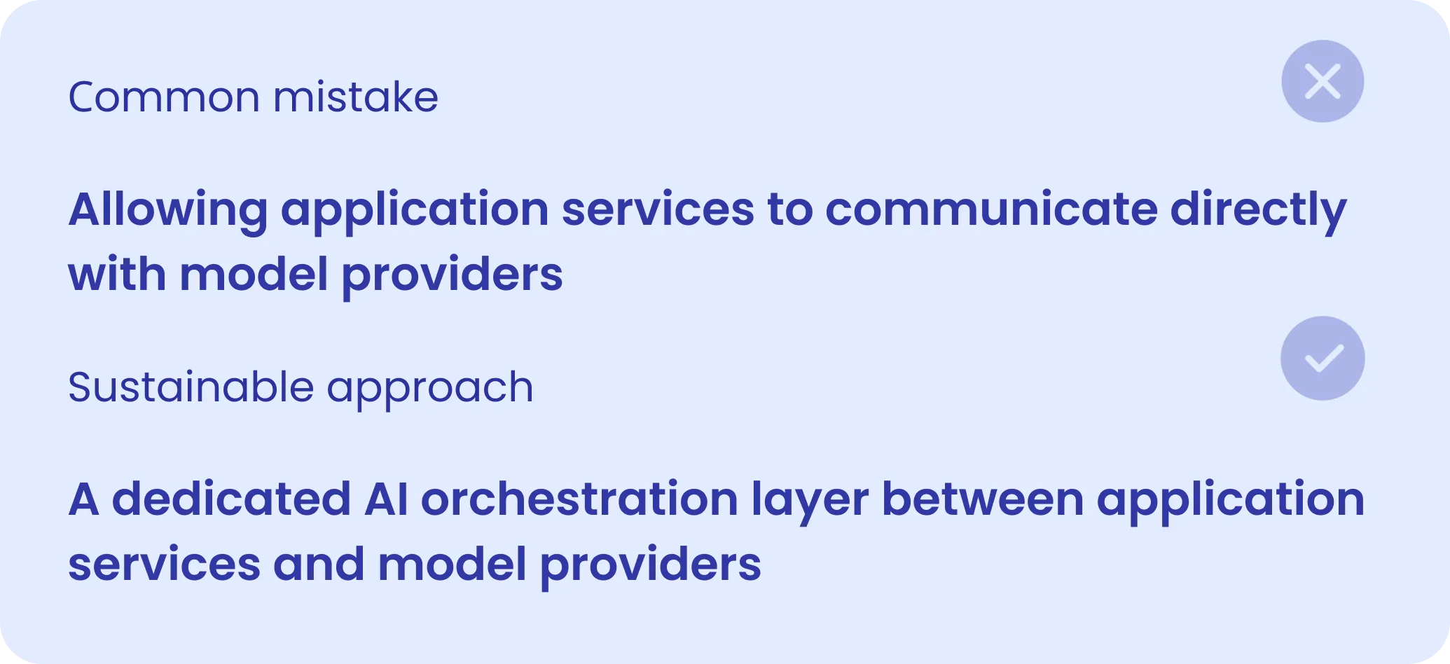 LLM integration architecture img 1 development