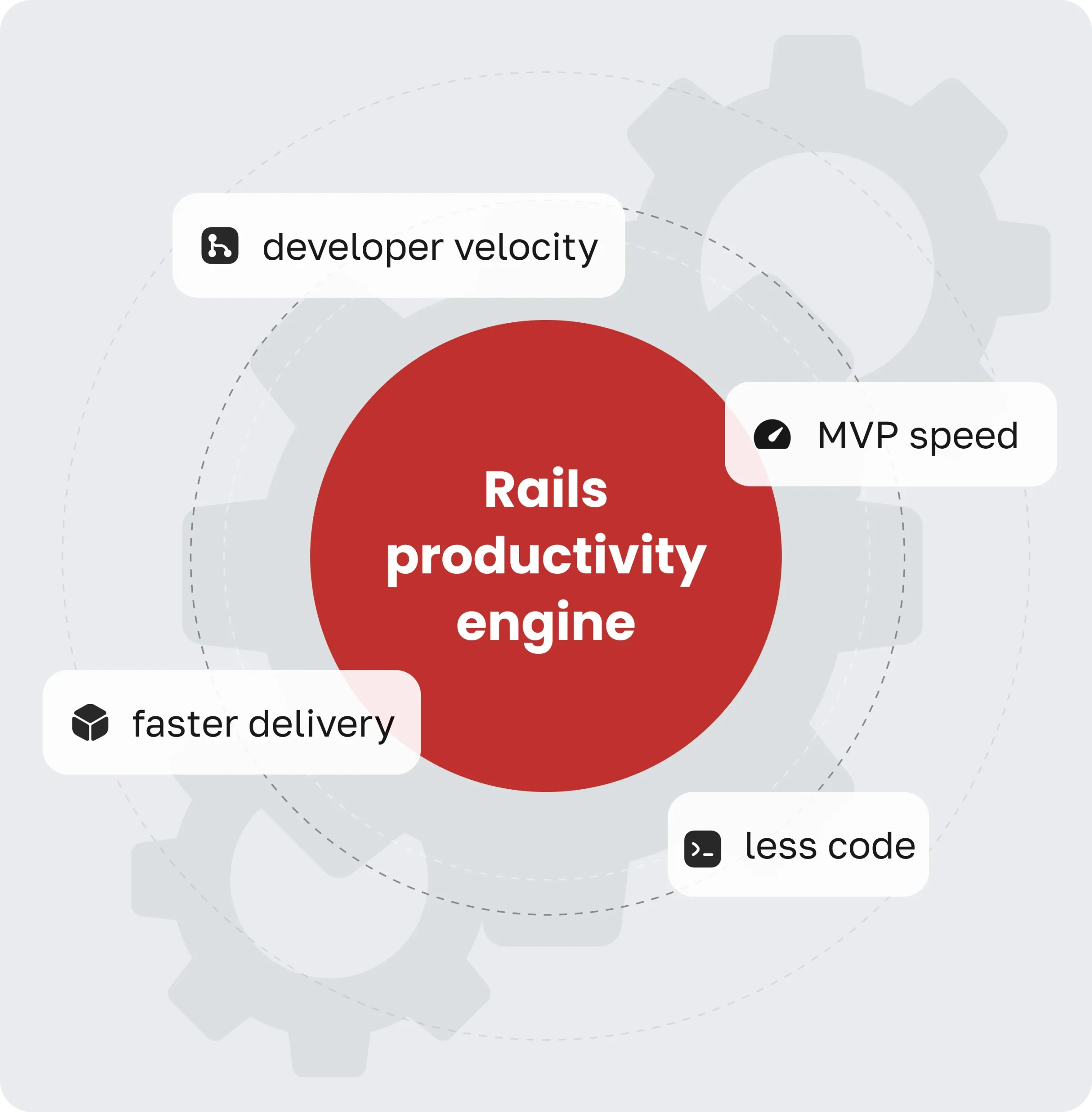 Ruby on Rails vs Node.js in 2026 img 1 scaled development