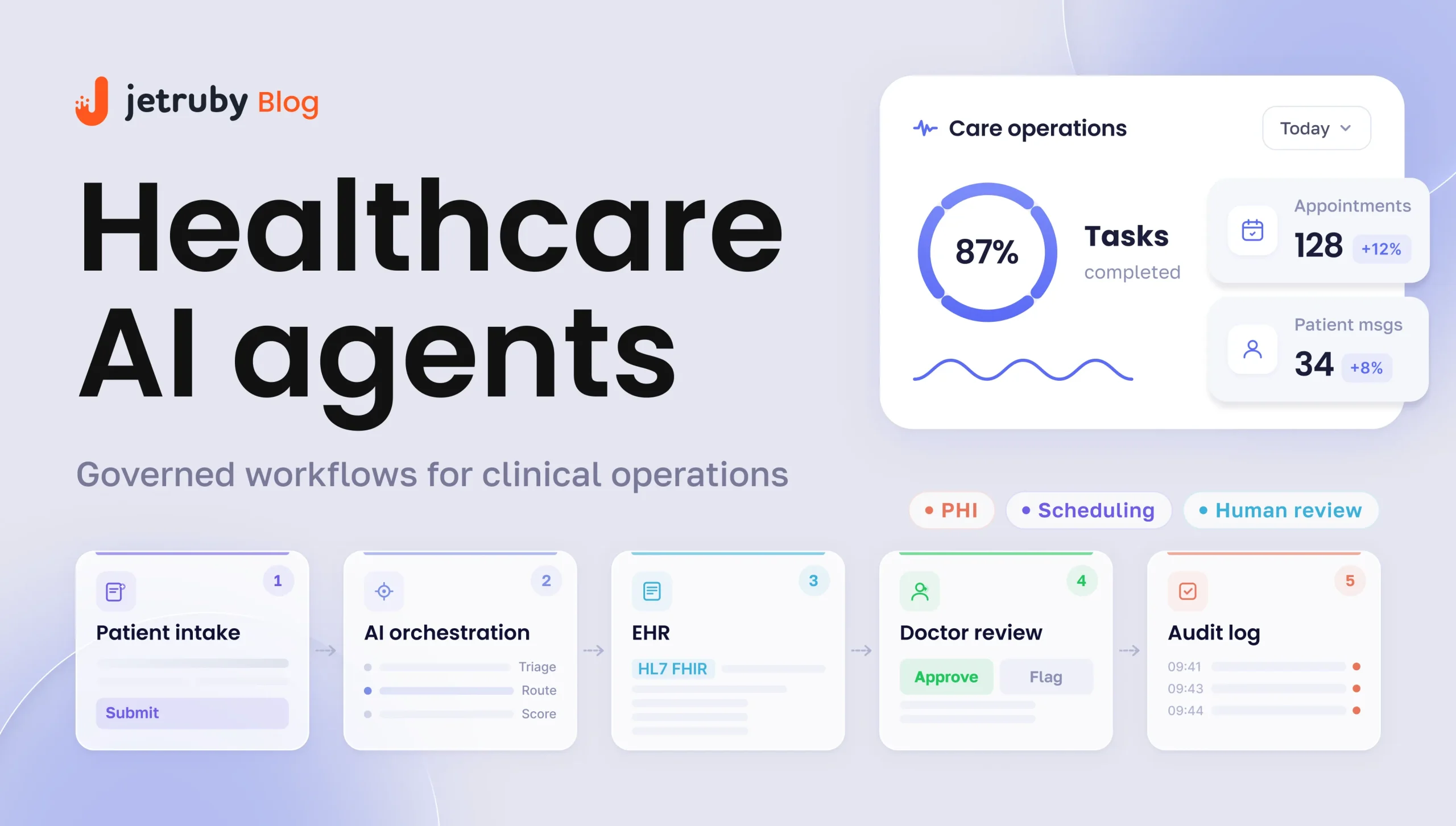Healthcare AI agents automating patient intake, appointment scheduling, and clinical documentation workflows in a secure healthcare environment.