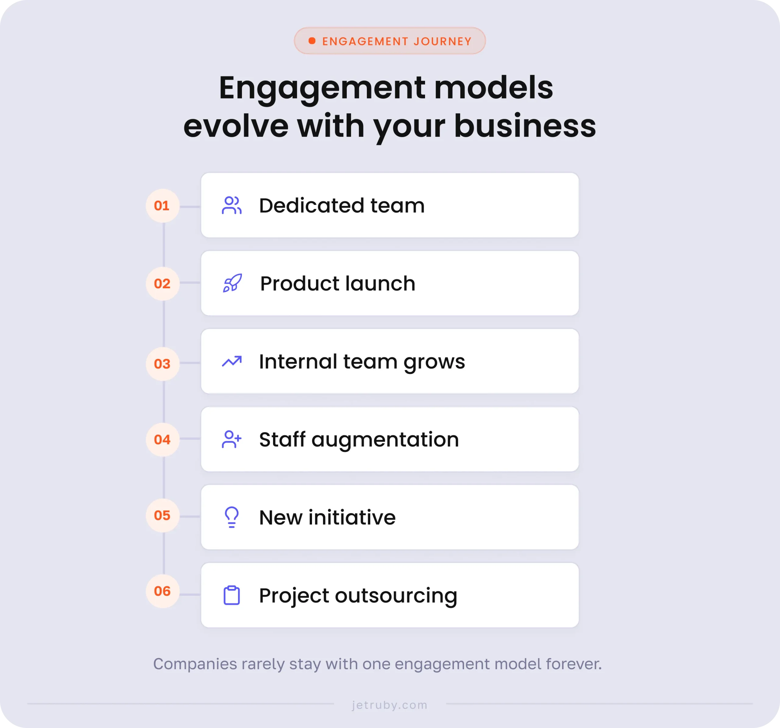 img3 Engagement models evolve with your business scaled development