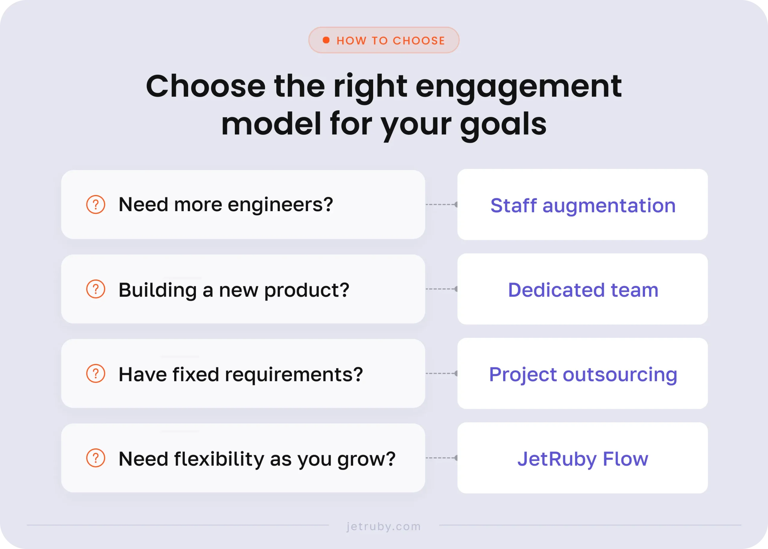 img4 Choose the right engagement model for your goals scaled development